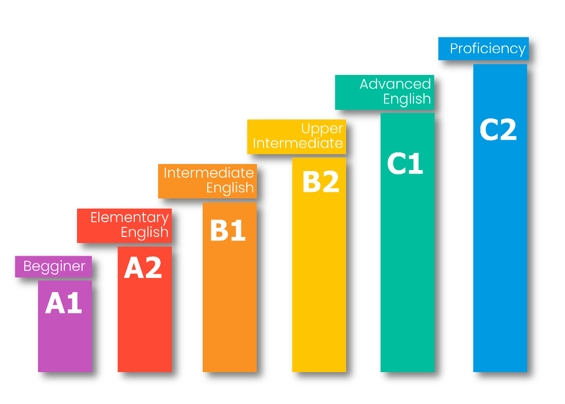 برنامه زمان بندی آزمون سطح بندی زبان انگلیسی پیش دانشگاهی